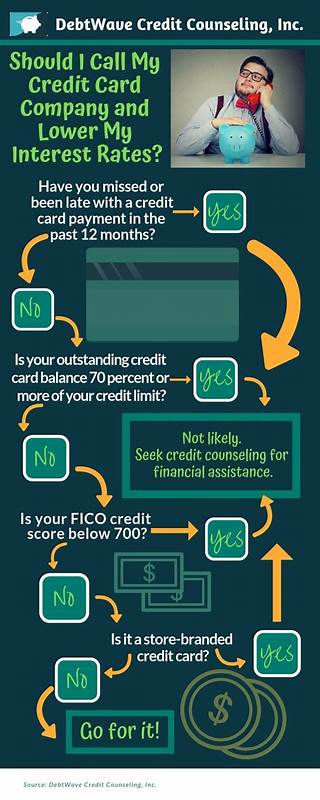 How to lower your credit card interest rate