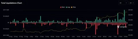 Ethereum (ETH) Price Leads Worst Crypto Crash with Over $2B in Total Forced Liquidations Today