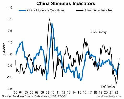 China stimulus hopes: Watch out for three important economic data tomorrow