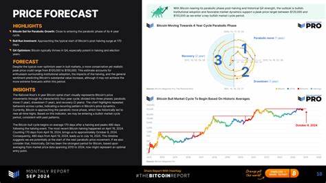 The Bitcoin Report: Parabolic Growth Predicted for Q4 2024 - Nasdaq