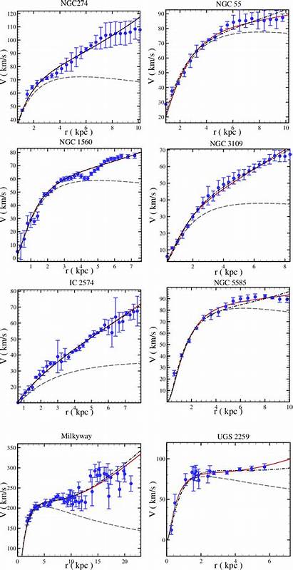 Theory of Scale-Relative Time: Derivations of the Galactic Scale Factor