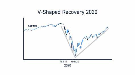 The V-shaped recovery in stocks is a V-shaped recovery in earnings: Chart of the Week