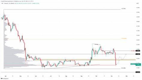Ripple: Wird der digitale Euro den XRP auf 40 Dollar katapultieren?