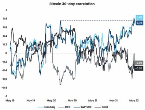 Bitcoin Prices Show Positive 30-Day Correlation With China's Central Bank Balance Sheet - MSN