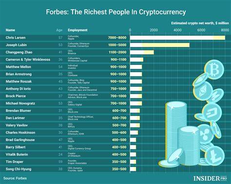 The Richest People In Cryptocurrency - Forbes