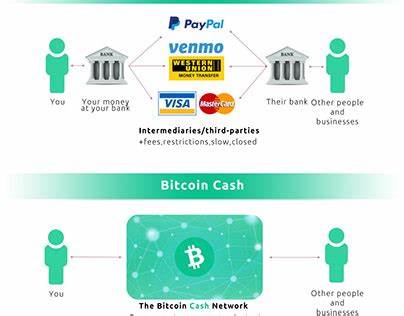 Bitcoin Cash Projects