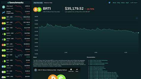 Kraken survey: DCA dubbed best trading strategy by 59% of crypto investors - crypto.news