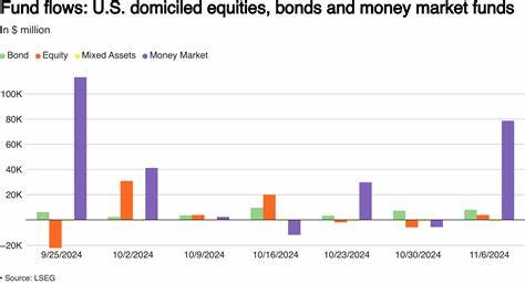 US money market funds draw sharp inflows in the week to Oct. 2 - Fidelity Investments