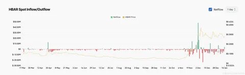 New Hedera ETF Filing on Nasdaq—HBAR Gearing Up for a Major Rally?