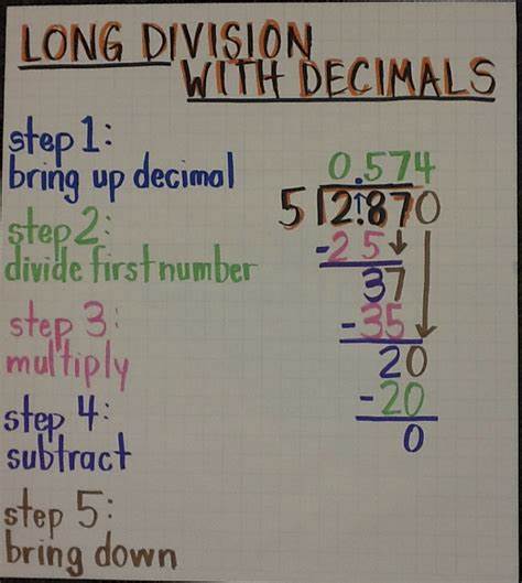 Long Division Calculator with Decimals