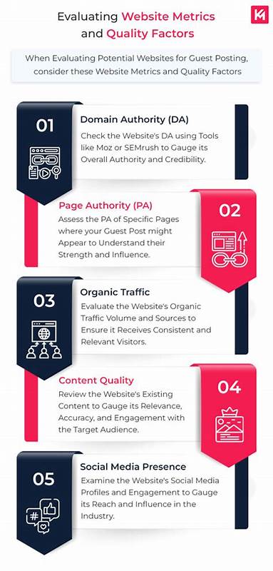 How to Evaluate Guest Posting Donors for Your Website