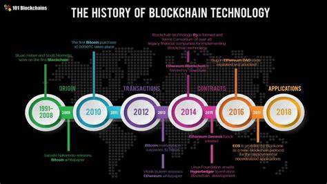 A Very Brief History Of Blockchain Technology Everyone Should Read - Forbes