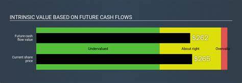 A Look At The Intrinsic Value Of The Trade Desk, Inc. (NASDAQ:TTD)