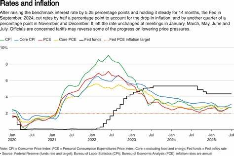 Fed Seen Cutting Rates in September. Inflation Data Could Change That