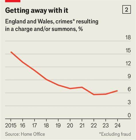 The UK’s new age-gating rules are easy to bypass