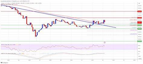 Bitcoin Price Recovery: Here Are Challenges On The Road to Rebound - TradingView