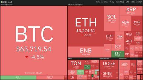 Price analysis 4/2: SPX, DXY, BTC, ETH, BNB, SOL, XRP, DOGE, ADA, AVAX - Cointelegraph