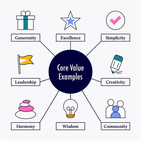 Create Value for People (2020)