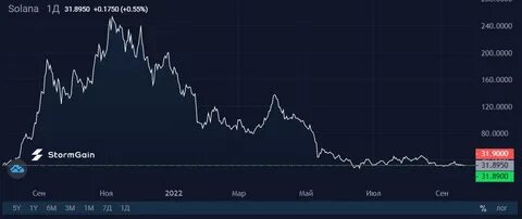 Solana, Mutuum Finance, and XRP Price Targets if Bitcoin Hits $200,000 in 5 Months