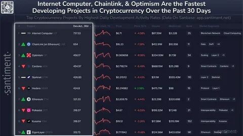 BTC, LINK, and SHIB Struggle as Crypto Market Loses $300 Billion… - CoinChapter