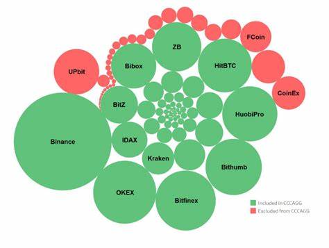 BitMEX Research Shares Insight on Recent Cryptocurrency Market Trend - Blockchain.News