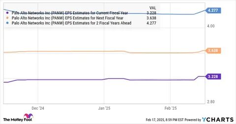 What to Expect From Palo Alto Networks' Q4 2025 Earnings Report