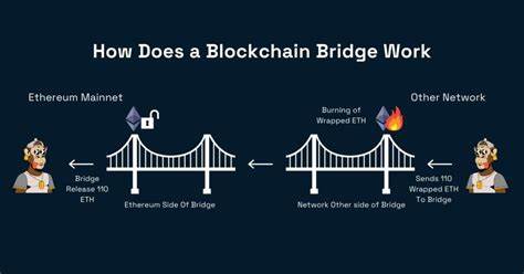 All About Blockchain Bridges: Your 5-Minute Guide - Coinpedia Fintech News