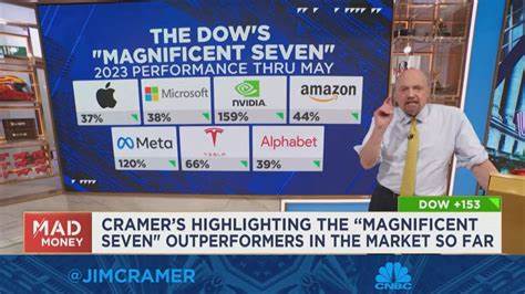 Jim Cramer on HEICO: “I Like the Stock