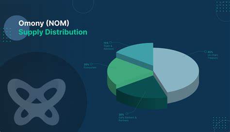 What Is Onomy Protocol (NOM)? - CoinMarketCap
