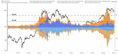 Bitcoin price rally to $65K fueled by ‘complete exhaustion’ from sellers — Glassnode - TradingView