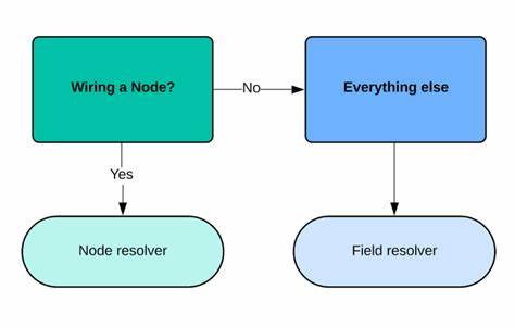 Viaduct, Five Years On: Modernizing the Data-Oriented Service Mesh