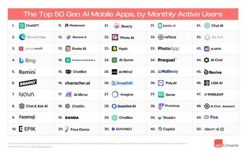 The Top 100 Gen AI Consumer Apps - Andreessen Horowitz