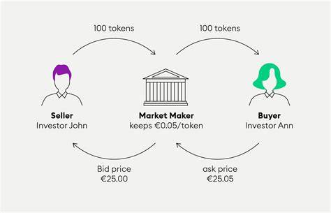 Market Makers, blockchain project’s secret weapon - CryptoSlate