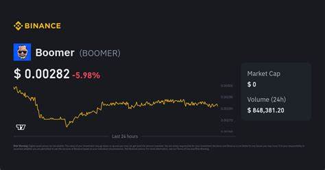 Boomer Price: BOOMER Live Price Chart, Market Cap & News Today - CoinGecko Buzz