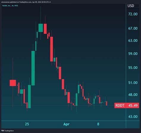 Top 100 Stocks to Buy: Can This Fast-Moving Small Cap Hold a Candle to CBRE?