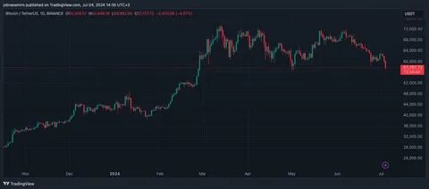 Crypto Market Plunges Into Fear for the First Time in Four Months — What’s Happening? - TradingView