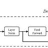 Pretrained Transformers as Universal Computation Engines