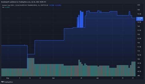 USD Coin and EURC to Become DIFC Recognized Stablecoins - TradingView