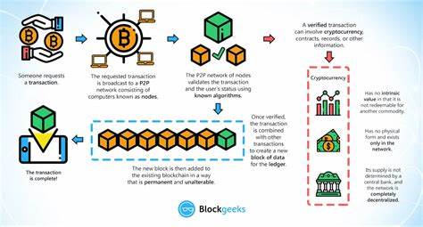 Blockchain Technology Explained: What Is a Blockchain and How Does it Work? - CoinDesk