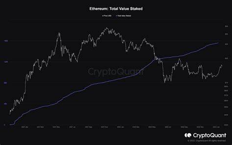 Ethereum On The Rise: Could 2023 Be The Year Of The Flippening? - ValueWalk