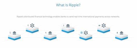 Ripple has attracted more than 75 banks - Yahoo Finance