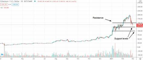 Ethereum (ETH) Price Prediction for March 7 - U.Today