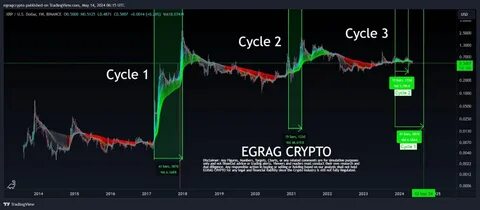 XRP Price Prediction & Analysis: Triple Jump in User Activity – Is a Breakout Coming? - CoinCentral