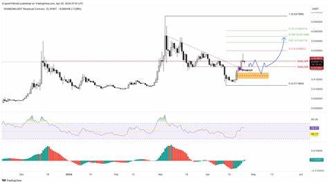 The reason behind Bonk’s 105% rise and if you should buy now - FXStreet