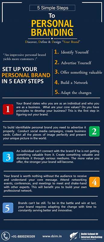 5 Steps For Building A Personal Brand As A Web3 Founder