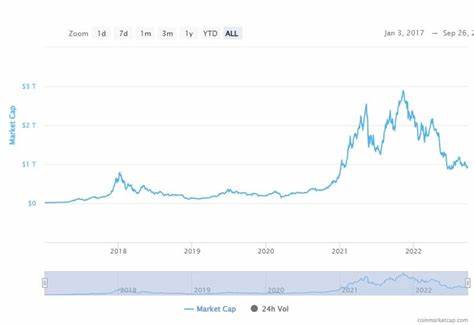 How big is the cryptocurrency market?