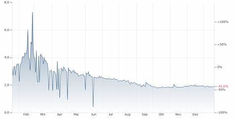 Defigram Price: DFG Live Price Chart, Market Cap & News Today - CoinGecko Buzz