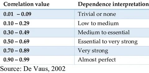 Figure 2. Bitcoin correlation coefficients -4-year coefficients - ResearchGate