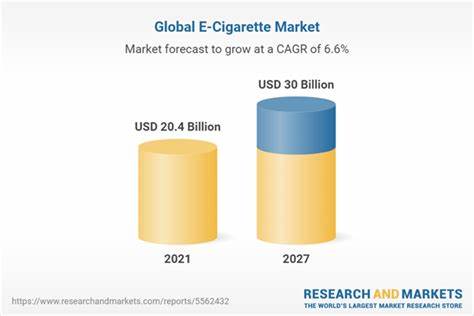 Insights on the E-Cigarette Global Market to 2027 - by Product, Flavor, Mode of Operation, Distribution Channel and Region - Yahoo Finance UK