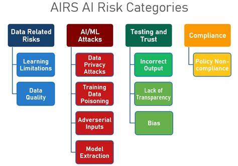 Ask HN: Translate high lvl AI risk policies to dev tasks and ensure enforcement?